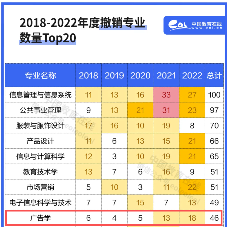 看完《早春晴朗》,真北漂嘎嘣一下死了