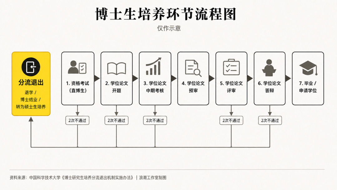 中国的博士已经比驴还多了吗