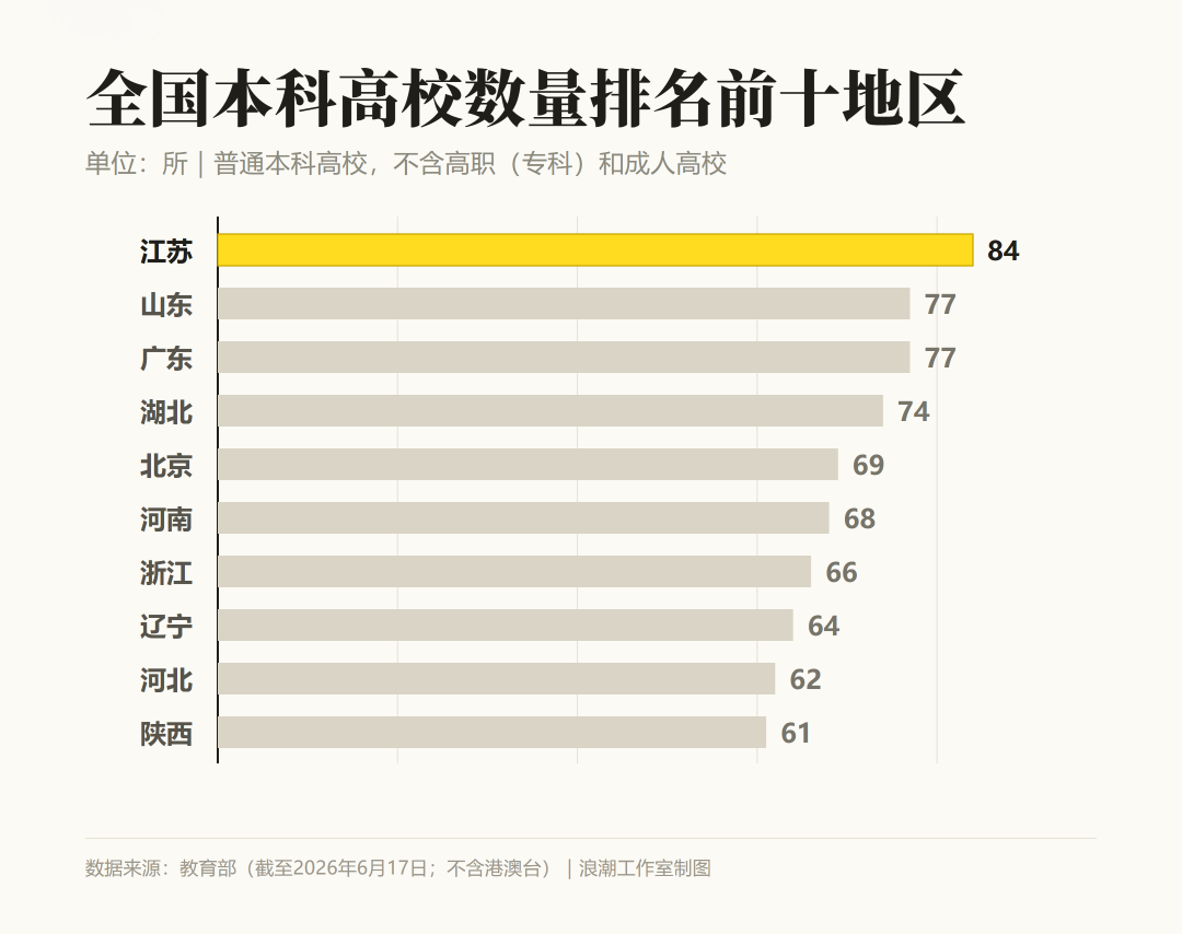 中国的博士已经比驴还多了吗