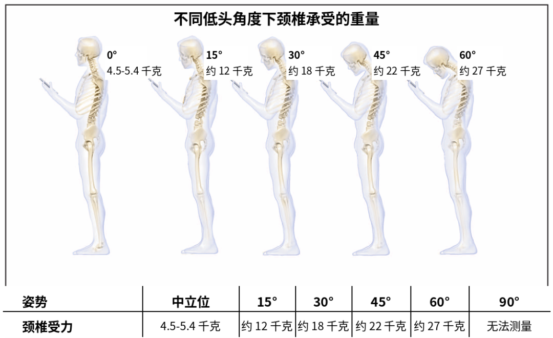 快停下,再这么刷手机,脖子要扛不住啦!