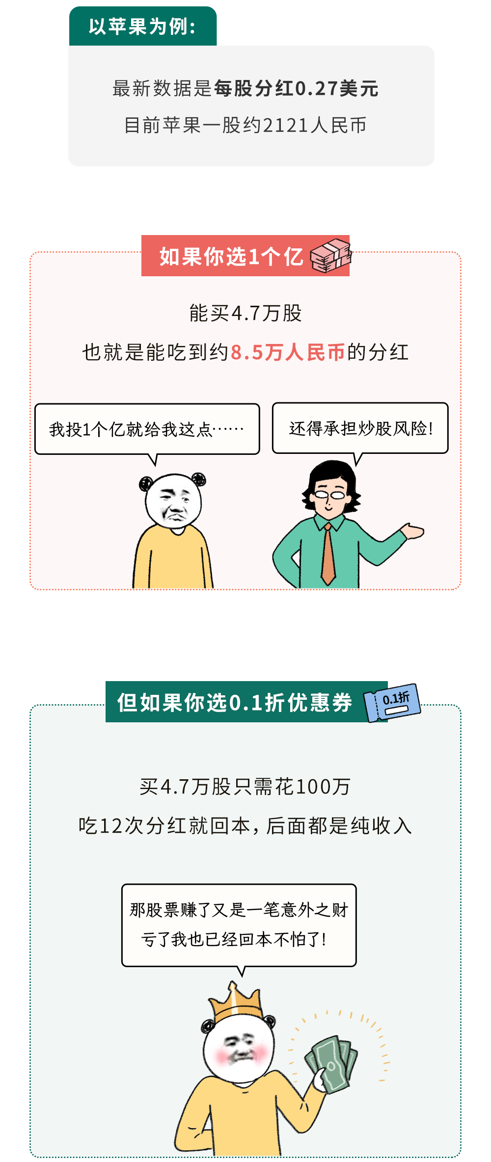 一亿人民币和一张永久有效、无限使用的0.1折优惠券，应该选哪个？