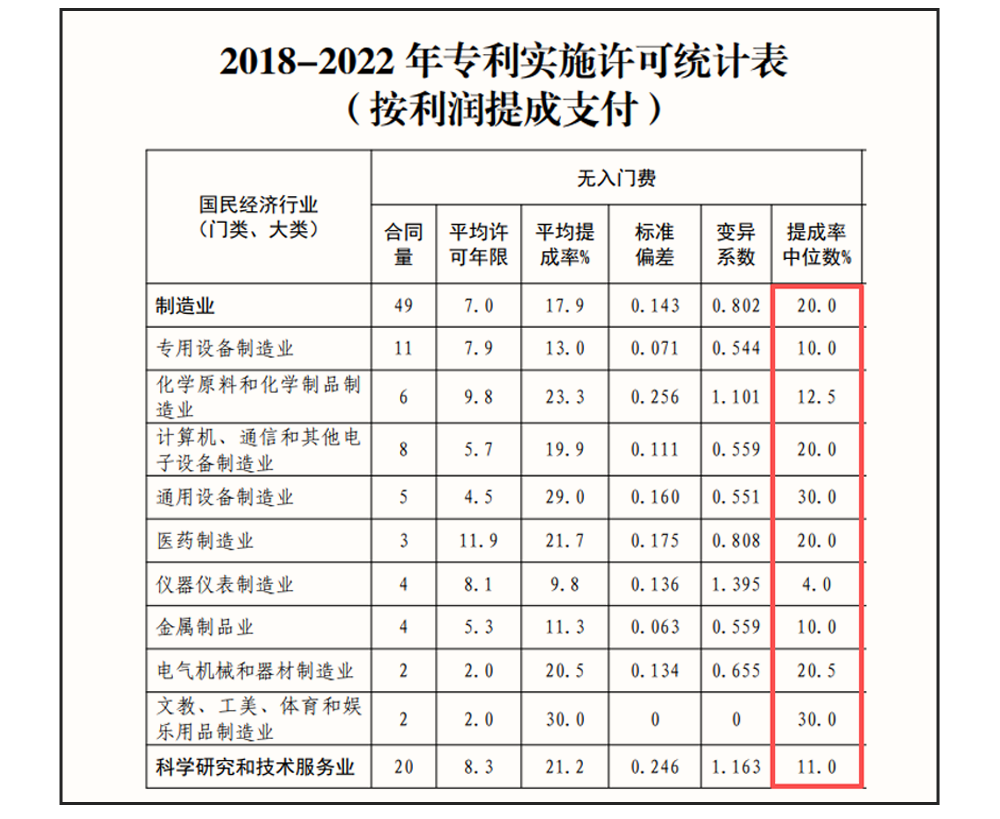 一亿人民币和一张永久有效、无限使用的0.1折优惠券，应该选哪个？