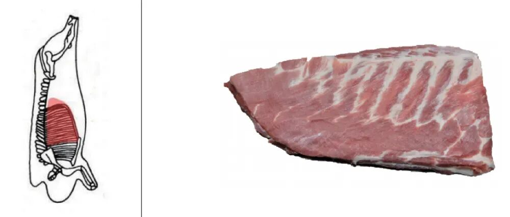天塌了!这种肉只是看着瘦,其实是热量炸弹!千万别多吃