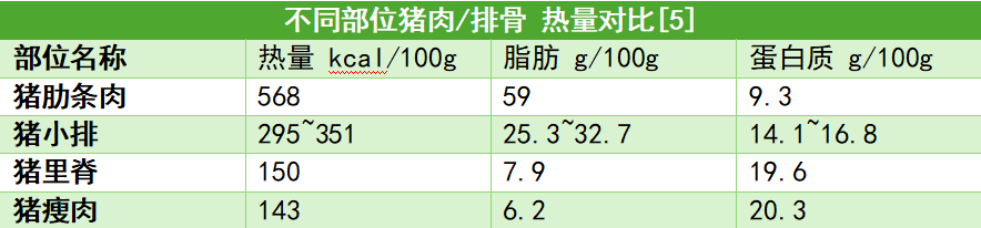 天塌了!这种肉只是看着瘦,其实是热量炸弹!千万别多吃