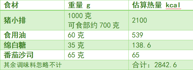 天塌了!这种肉只是看着瘦,其实是热量炸弹!千万别多吃