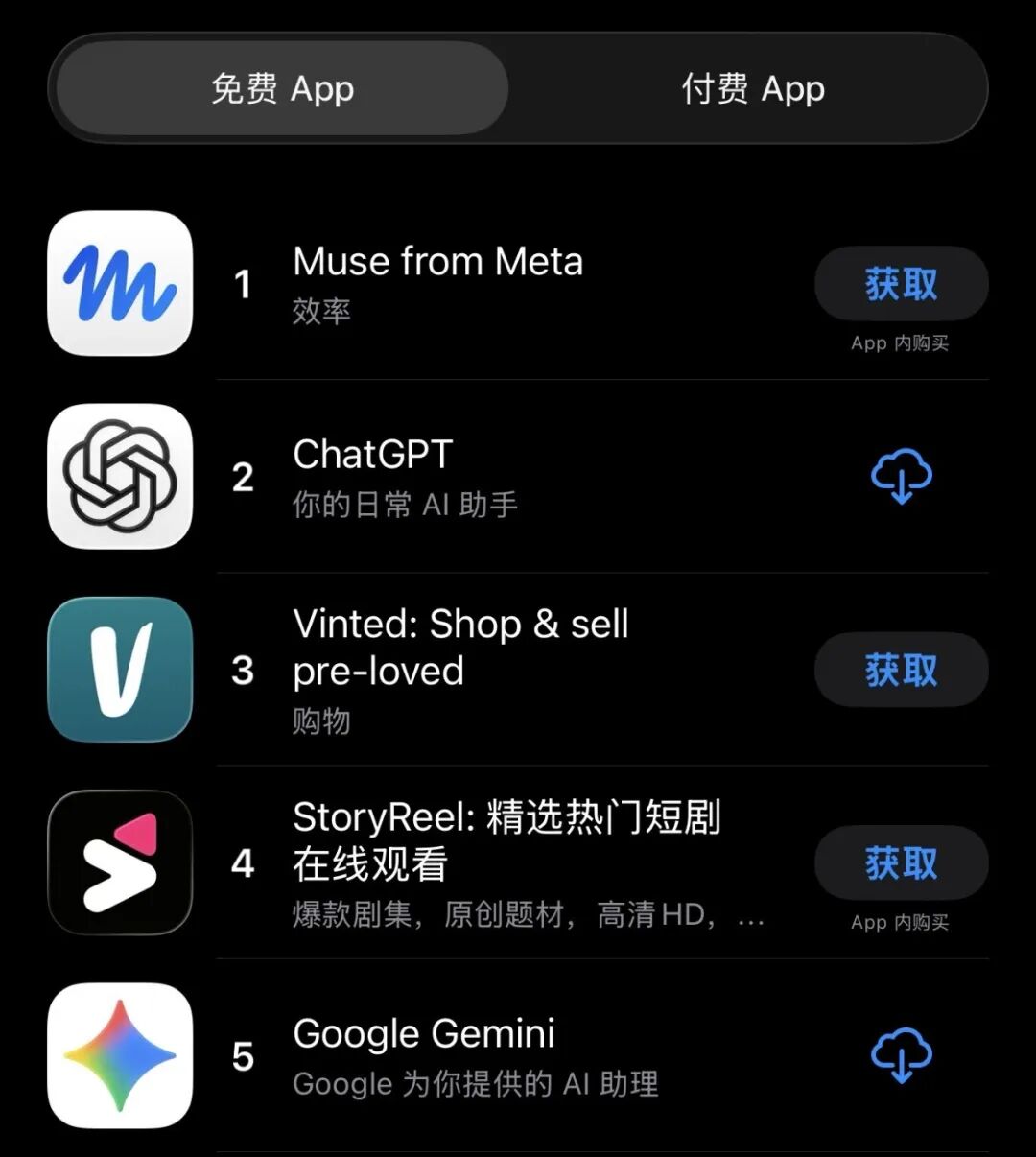 碾压ChatGPT，Meta的Muse能干什么？