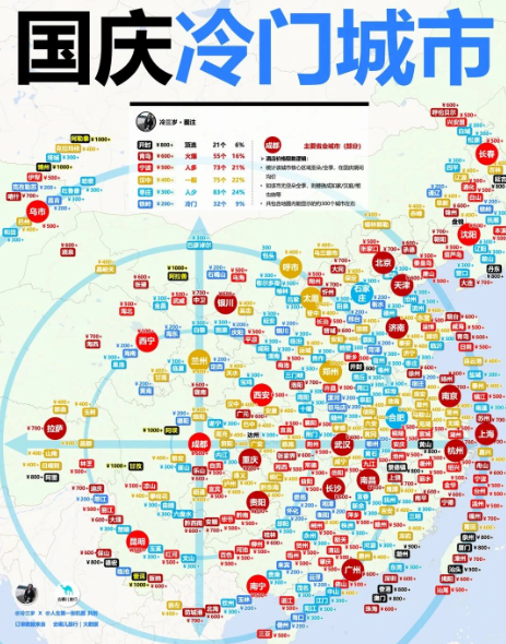 中秋国庆，反向旅游的年轻人傻眼了