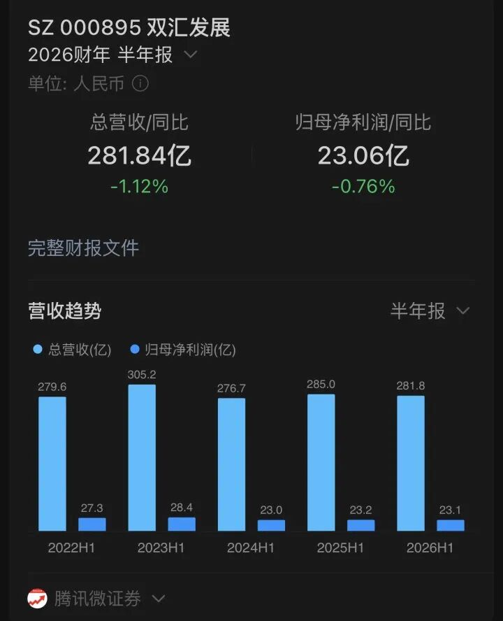 又一滴时代的眼泪:火腿肠也卖不动了?