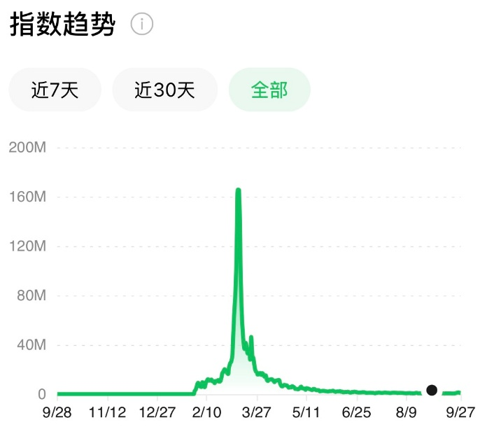 半年前爆火的OpenClaw，怎么没人提了？