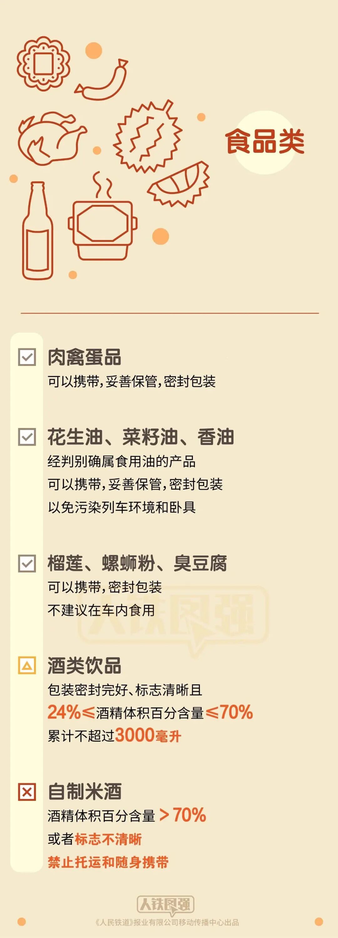 假期出游需注意，坐火车禁带、限带物品清单来了→