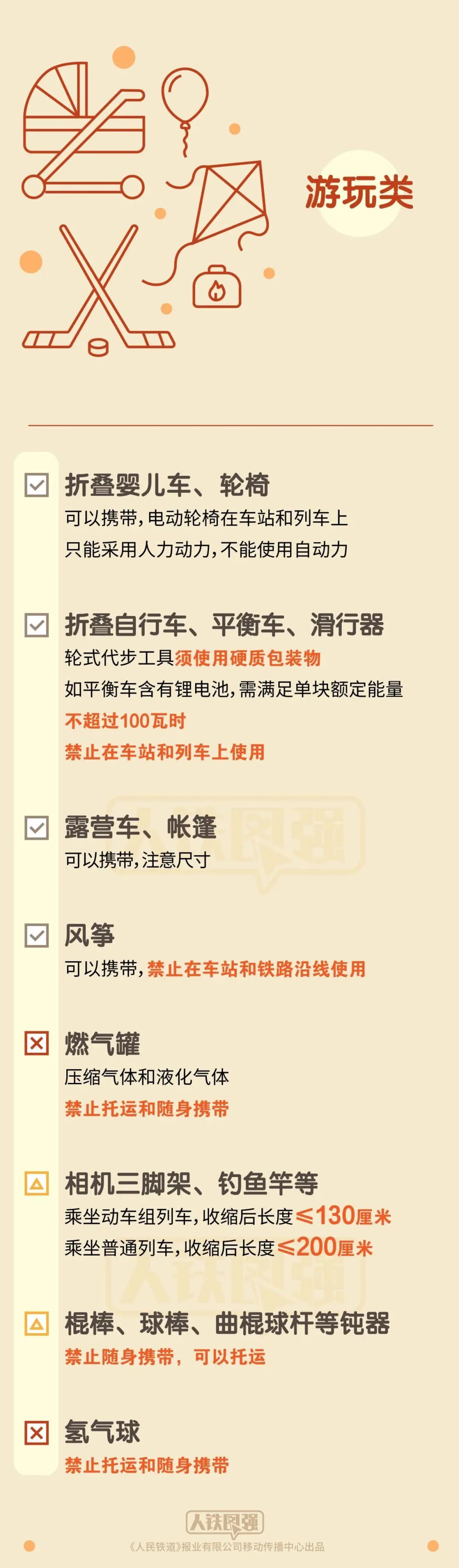假期出游需注意，坐火车禁带、限带物品清单来了→