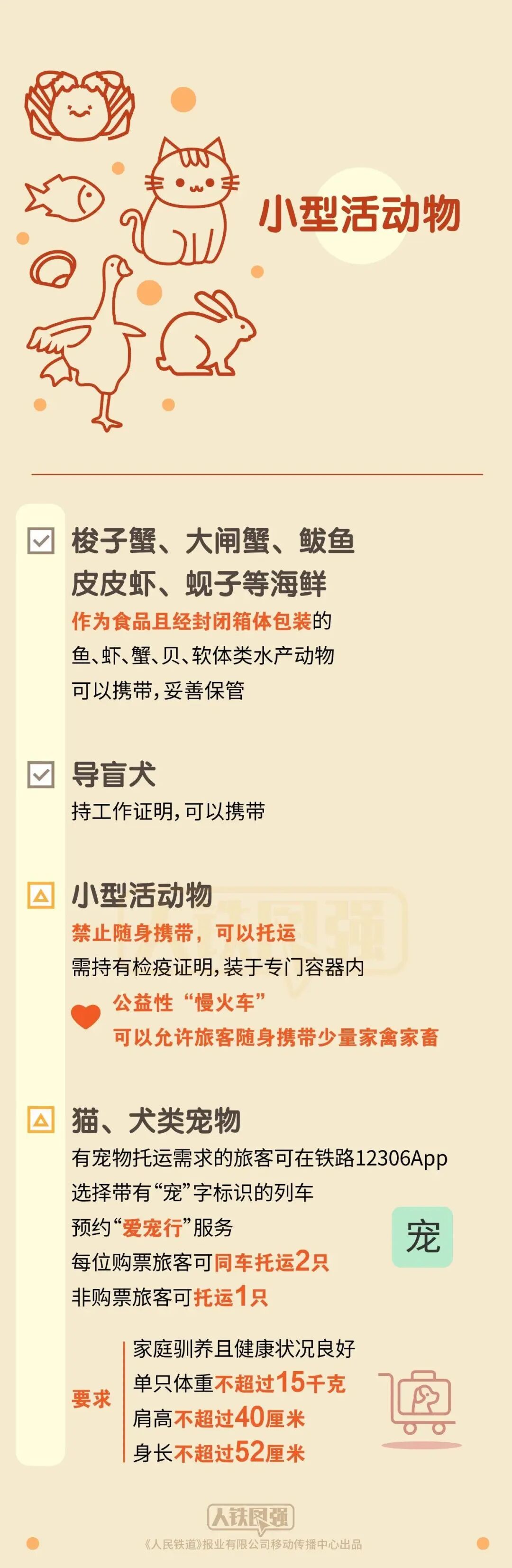 假期出游需注意，坐火车禁带、限带物品清单来了→