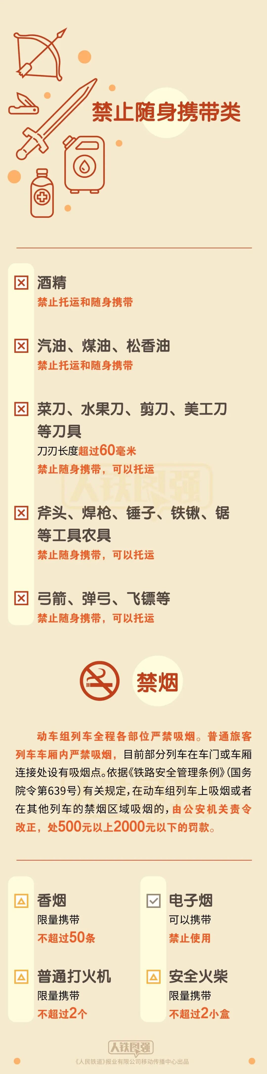 假期出游需注意，坐火车禁带、限带物品清单来了→