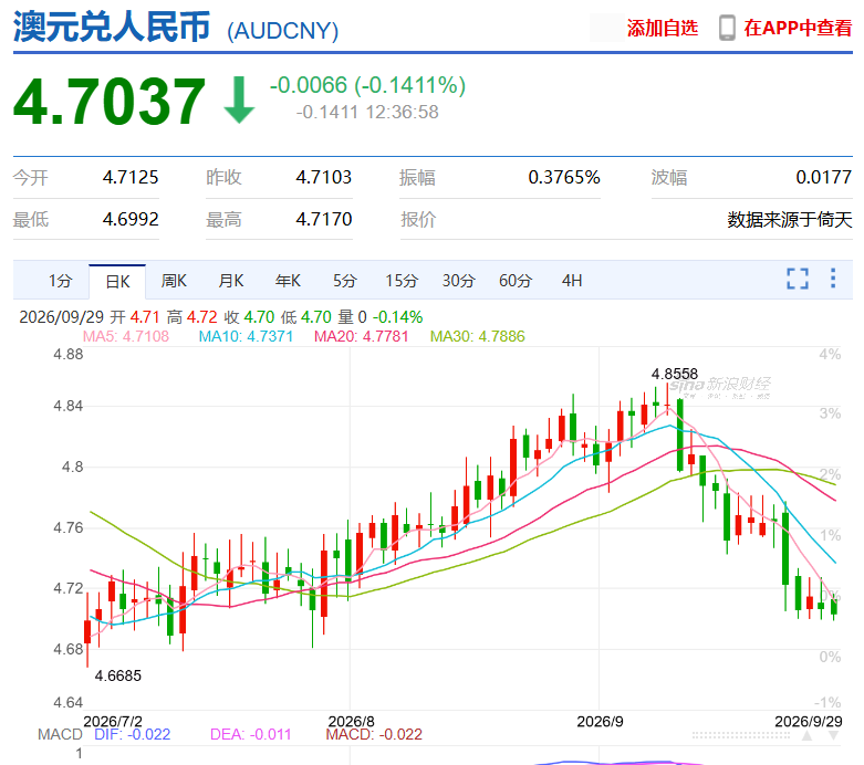 刚刚, 澳央行官宣加息, 15年最高全球第二! 未来还要继续加...