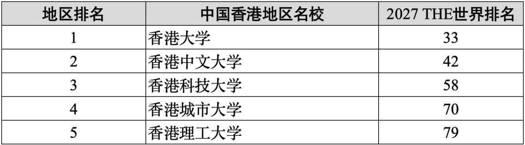 惨！新西兰大学排名下滑，奥大跌到这里了…