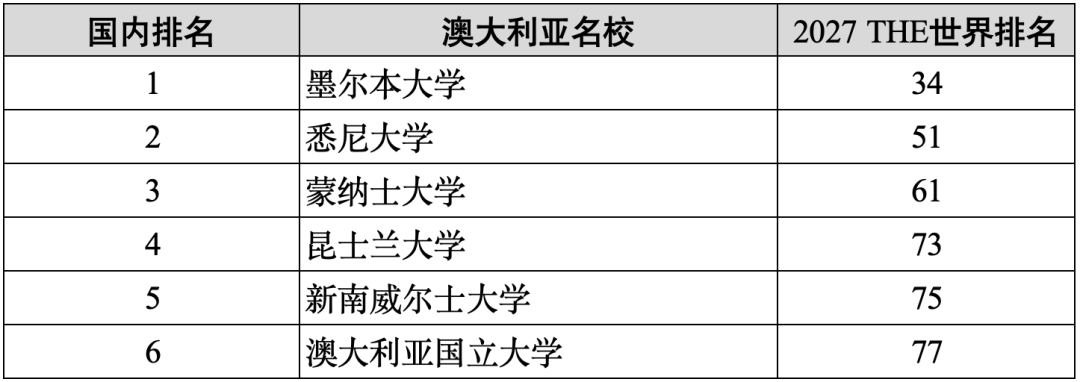 惨！新西兰大学排名下滑，奥大跌到这里了…