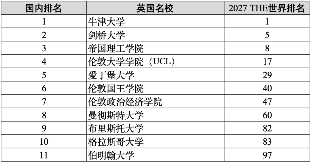 惨！新西兰大学排名下滑，奥大跌到这里了…