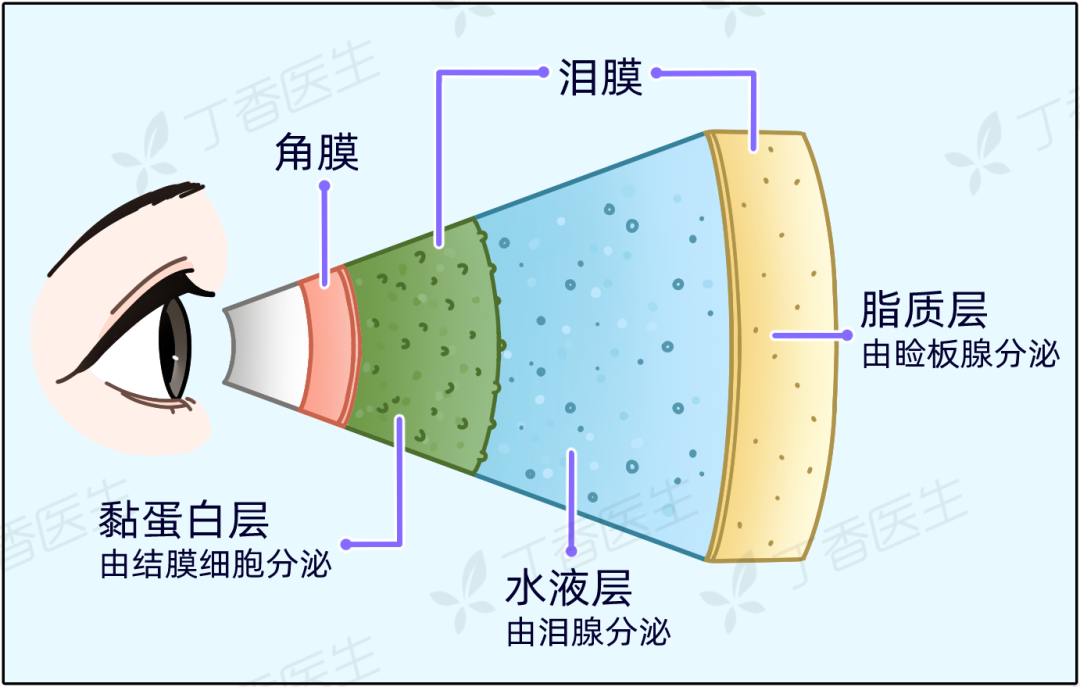 眼睛快报废的一个信号，很多人却从没当回事！