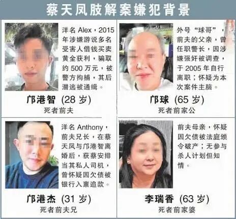 香港名媛碎尸案终于开审！首曝恐怖细节：前夫家父子3人提前买好削肉机，欲占她上亿遗产？