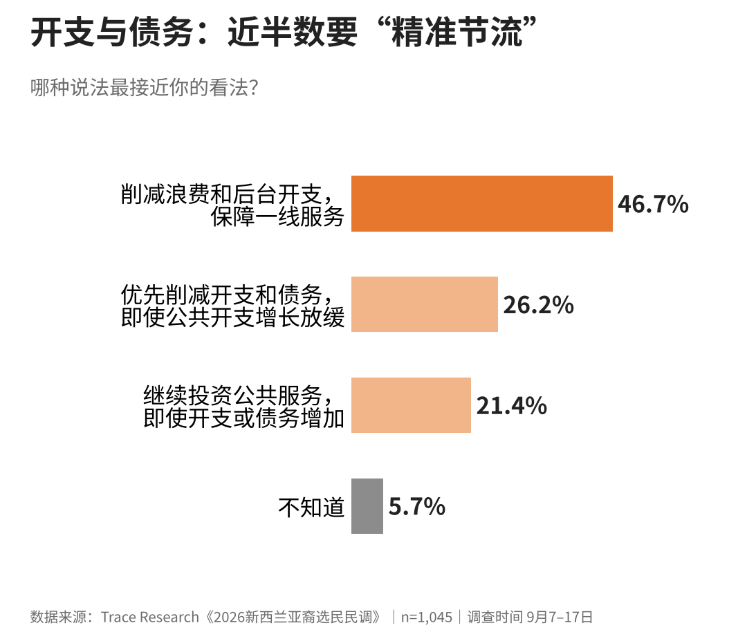 新西兰亚裔大选民调出炉!国家党领先!他们最关心这件事……