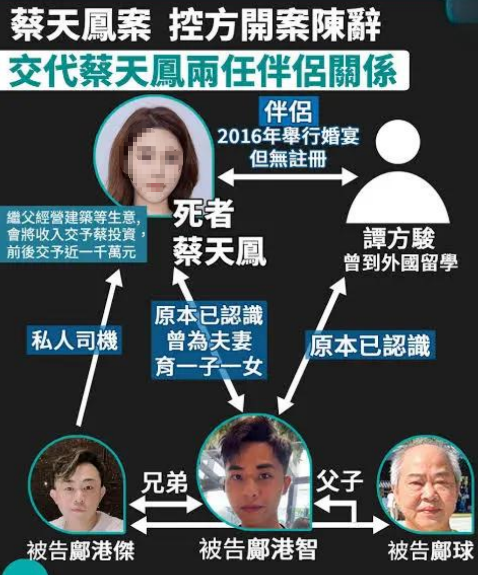 香港名媛碎尸案惊天反转?豪门老公与逃犯前夫“很亲密”,现任前任公婆4人还曾结伴旅游?