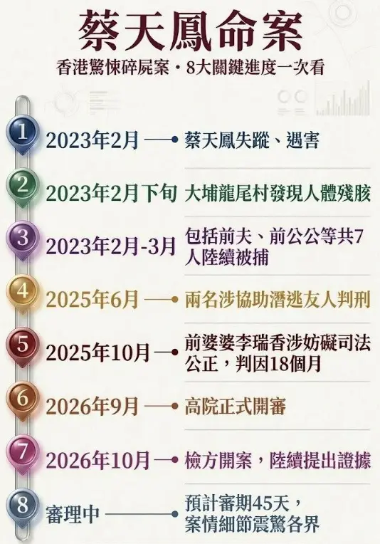 香港名媛碎尸案惊天反转?豪门老公与逃犯前夫“很亲密”,现任前任公婆4人还曾结伴旅游?