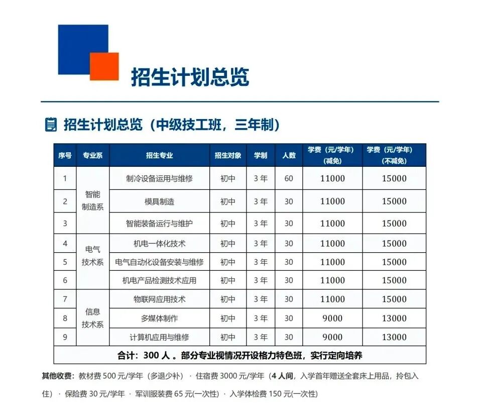 董明珠的技校开学了!首届报名超8000人,620分学生放弃重点班入学