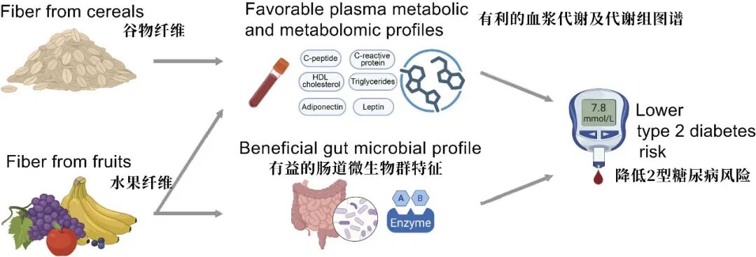 不是所有蔬菜都控糖!研究:这类蔬菜吃多了,糖尿病风险反升11%
