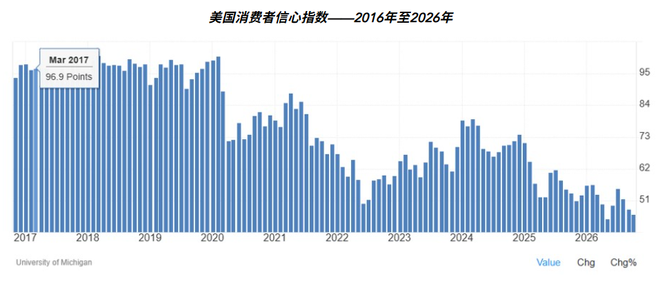 年前纽币汇率走向的五大关键因素！