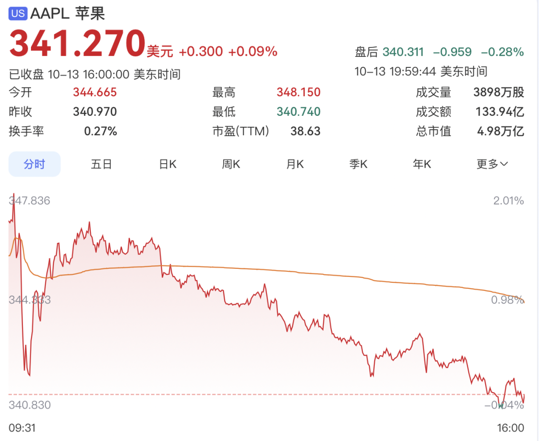 苹果一口气发3款新品,首次推出带屏家庭中枢HomeView