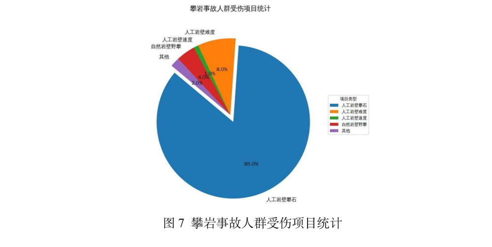 56岁大佬摔成粉碎性骨折,但这“危险运动”依然让有钱人打工人都上头