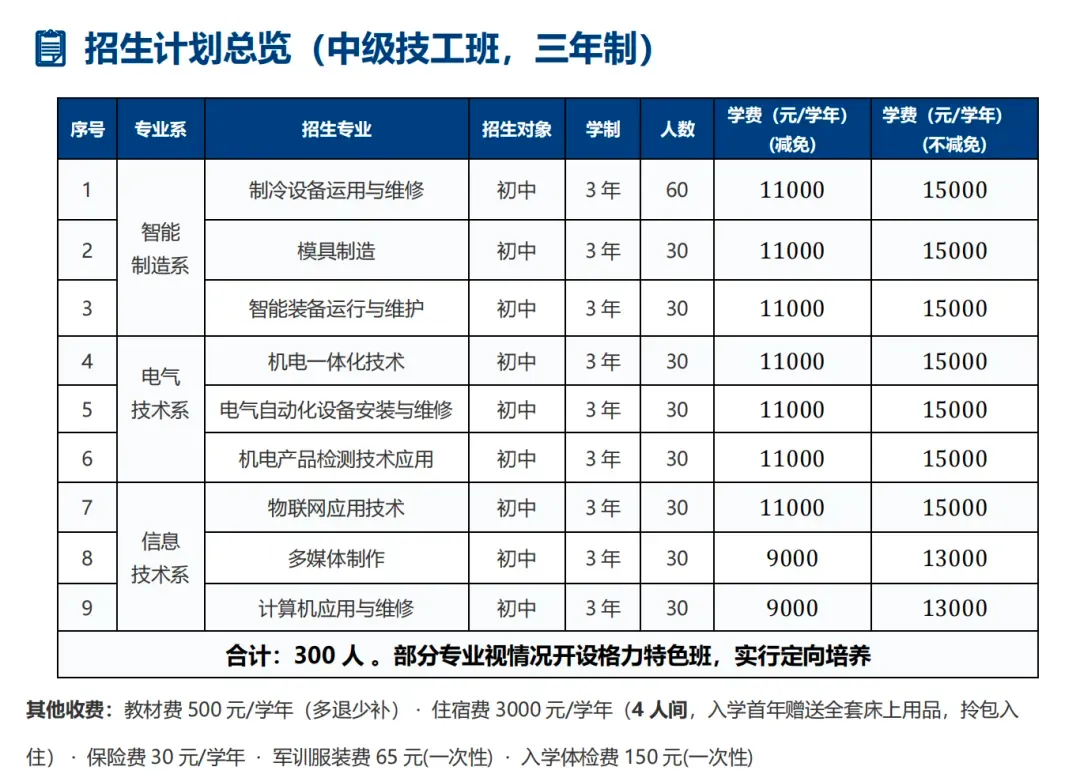 校长董明珠现身格力技工学校“开学第一课”:校内超市宰学生?不许!校内学生谈恋爱?不许!