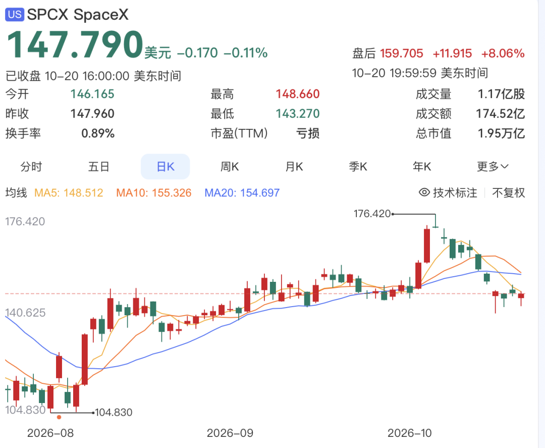 AI收入暴增830%,SpaceX首次实现季度盈利