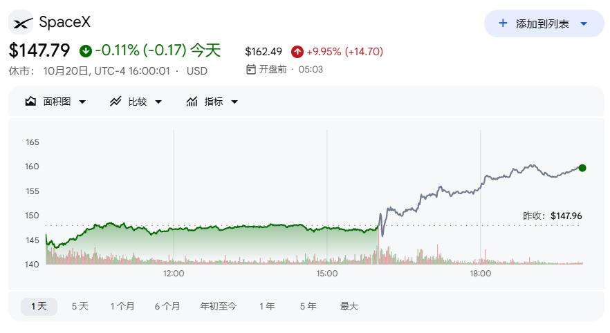 马斯克正在下一盘大棋