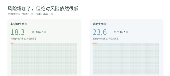 试管婴儿更容易得肿瘤?100多万孩子数据最新出炉!