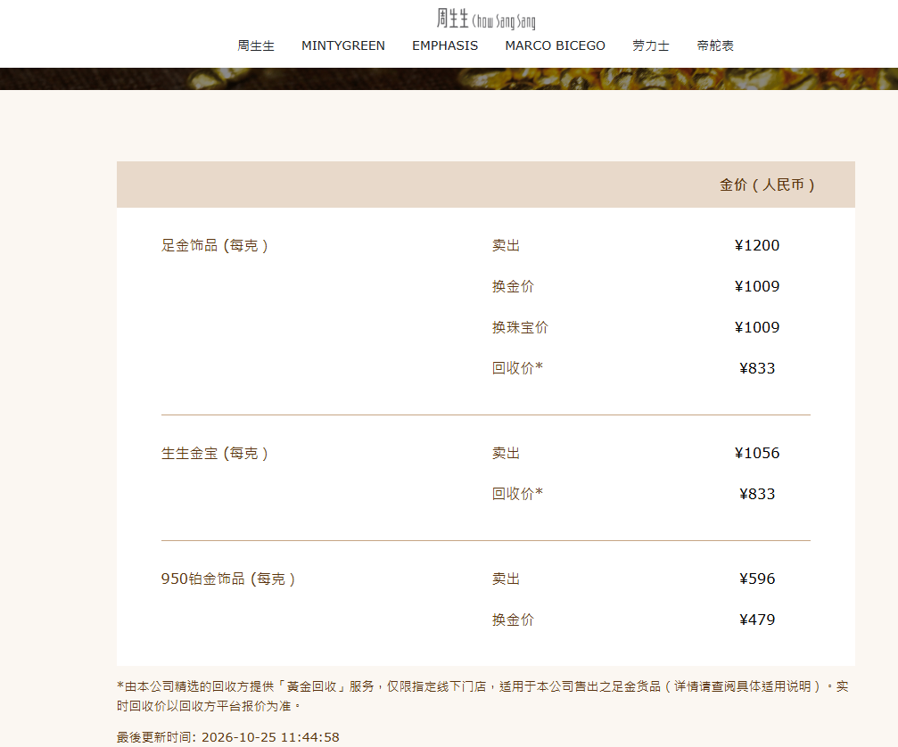 金价连日大跌,金饰克价较高点已跌近500元,多地水贝市场被挤爆