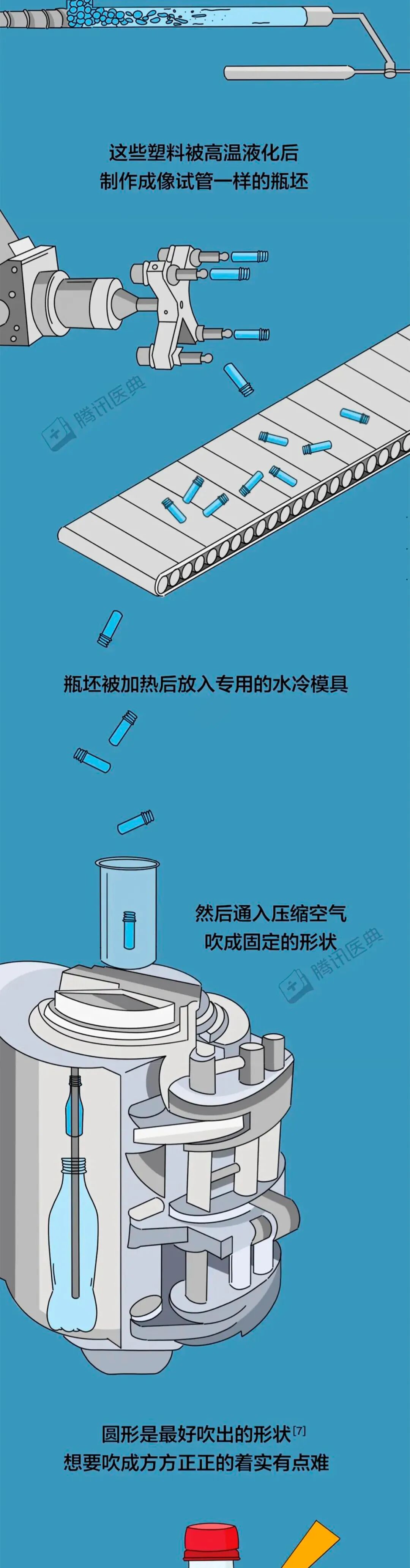 方便面为什么是弯的?5个日常食物冷知识,看完涨见识