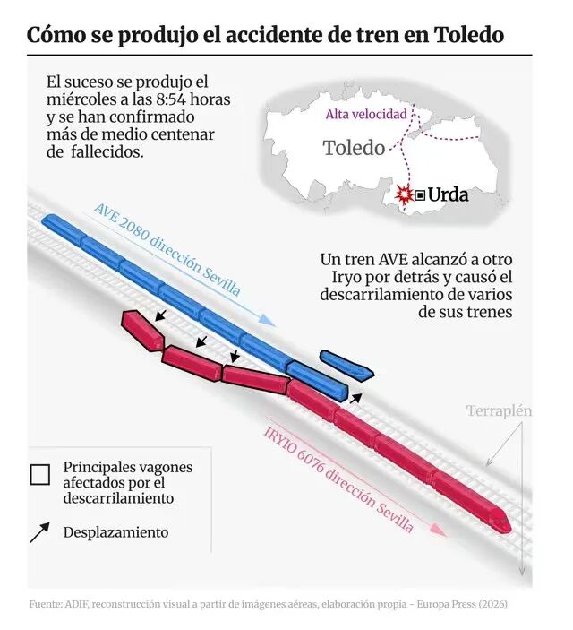 68人死亡,疑似LZB系统故障,现场惨不忍睹,献血民众排长龙——西班牙列车追尾事故后