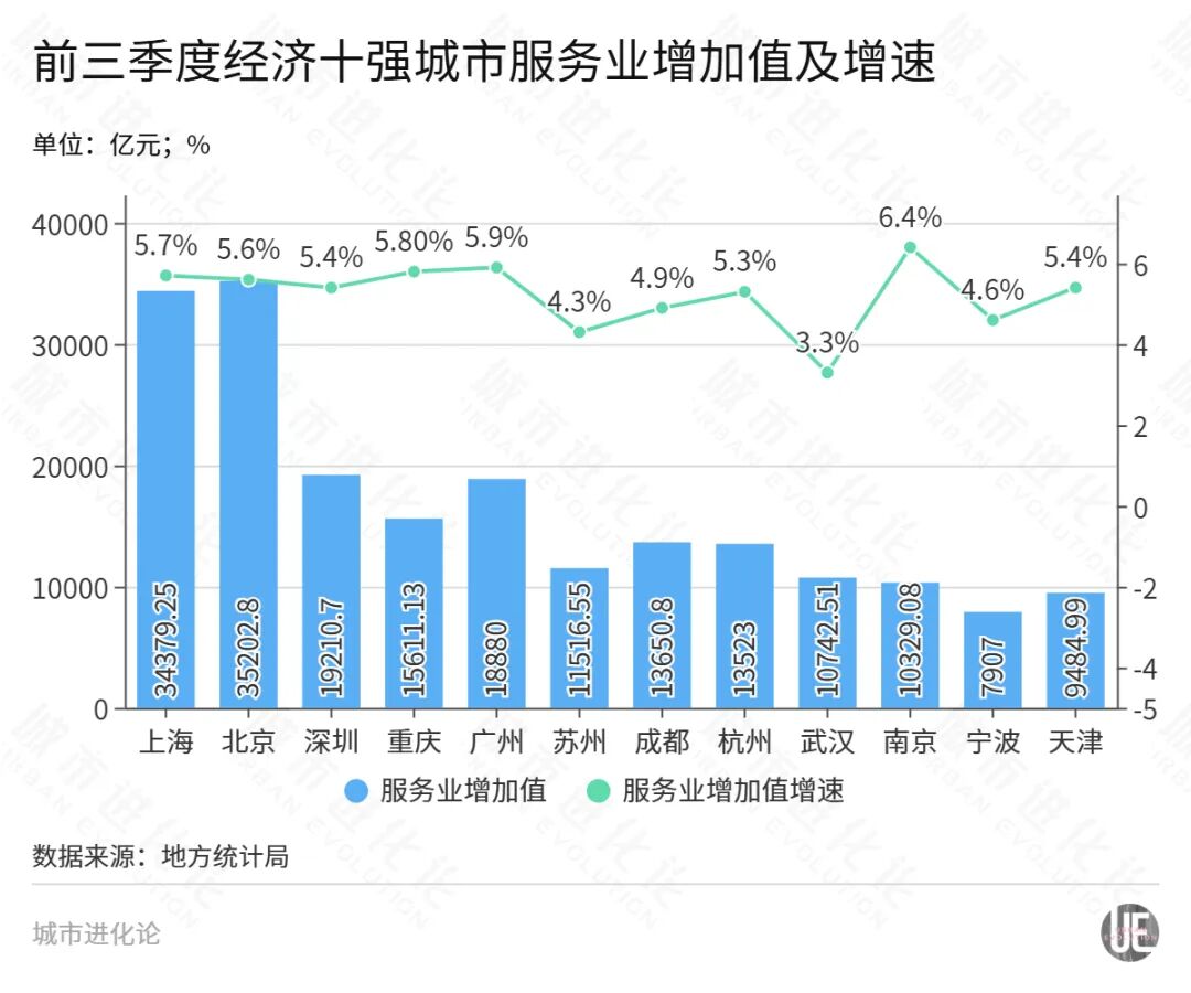 GDP十强城市，又一轮大洗牌要来了
