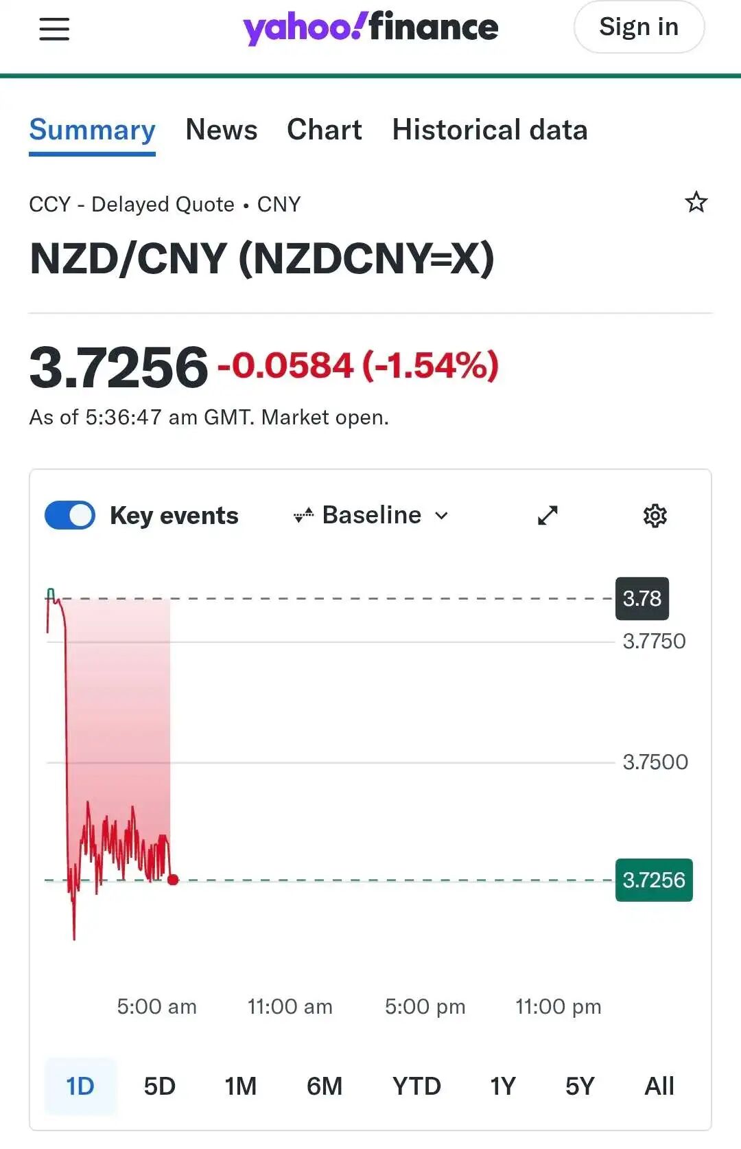 纽币突然暴跌！新西兰央行大选前拒绝加息，政治是否左右了利率决定？
