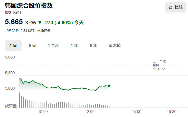 全球科技股“惨遭血洗”!