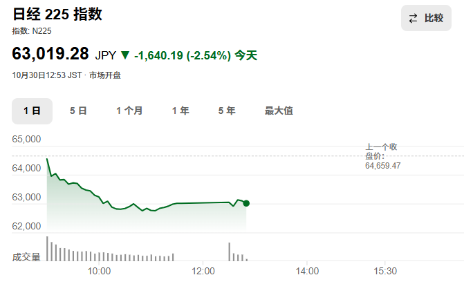 全球科技股“惨遭血洗”!