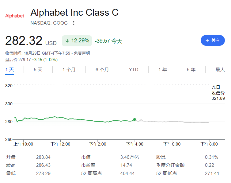 全球科技股“惨遭血洗”!