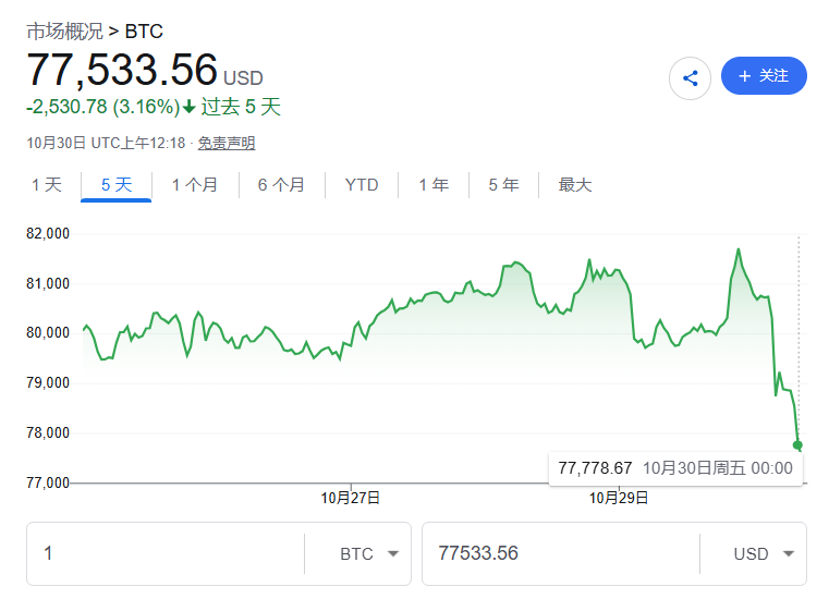 全球科技股“惨遭血洗”!