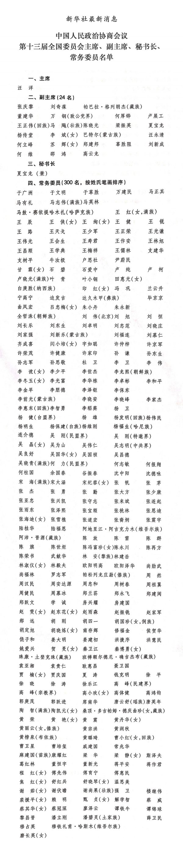 name list