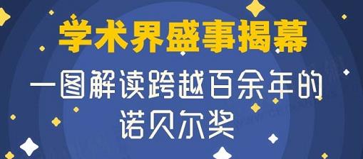 人类巅峰，金榜题名 一图解读跨越百余年的诺贝尔奖