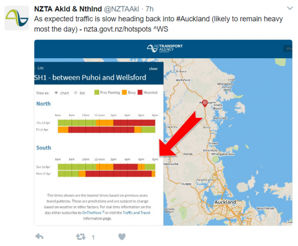 nzta