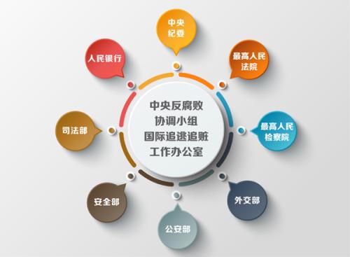 office circle