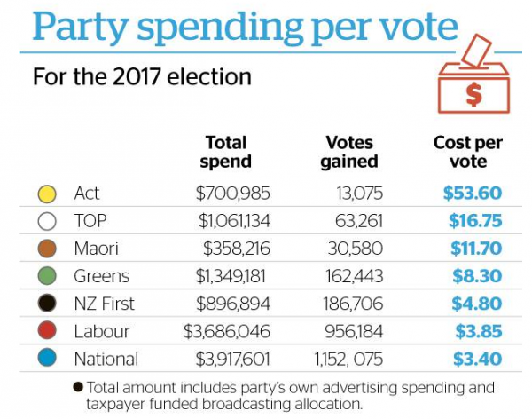 party spending vote