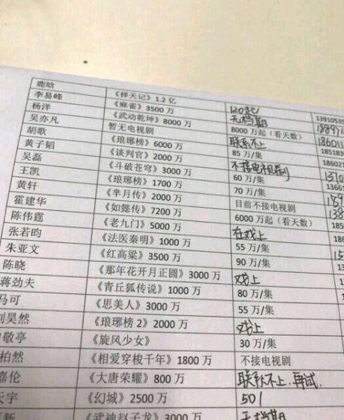 片酬依旧高！鹿晗1.2亿领跑小鲜肉的电视剧片酬